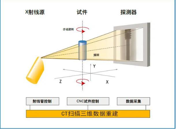 温州工业CT无损检测